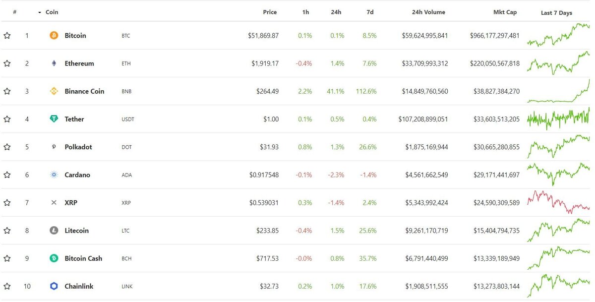 Данные: CoinGecko