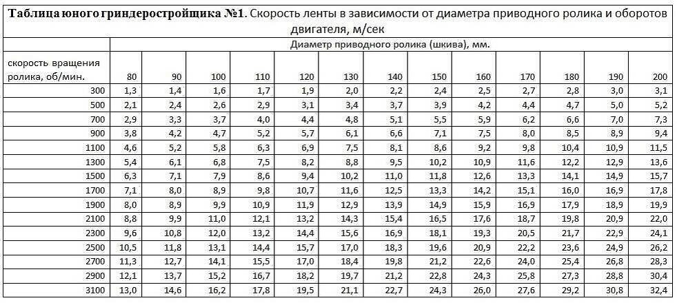 Из яндекс картинок