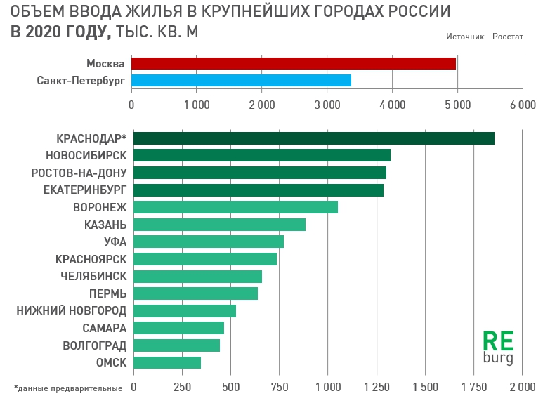 Прогноз 2025. Прогноз 2025