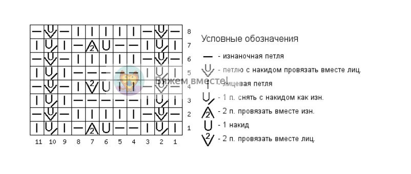 Схема узора
