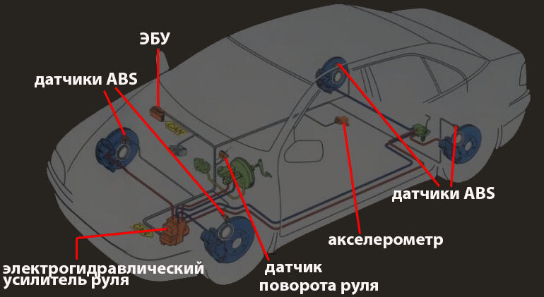 Датчики и вспомогательные системы ESP