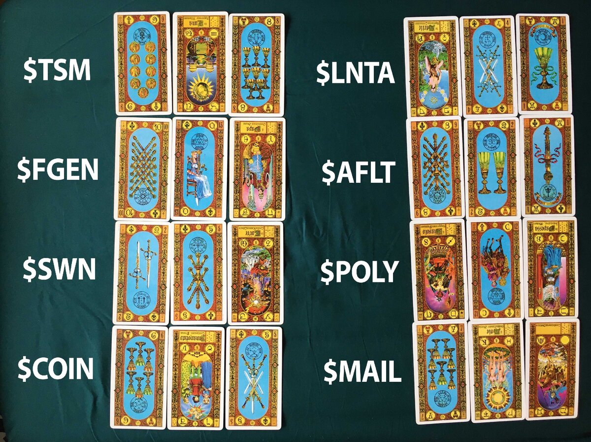 Динамика акций таро-прогноз