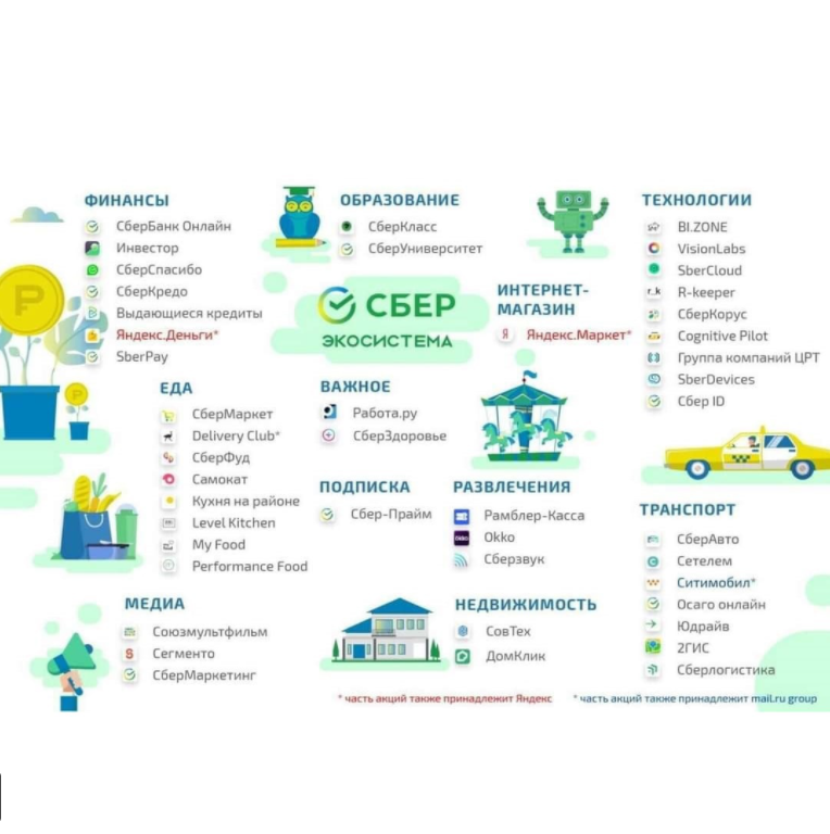 Сберэкосистема