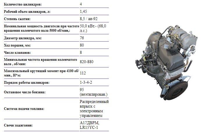 Двигатель ВАЗ-2106 устанавливается на автомобили: