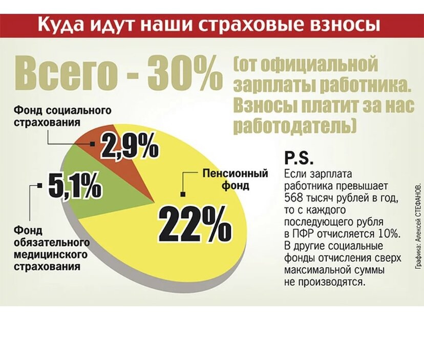 А до пенсии мы вообще скорее всего не доживем… так и смысл? 