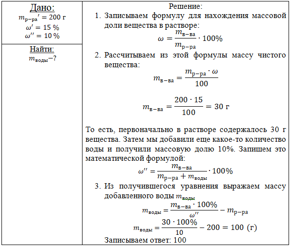 Концентрация массовая