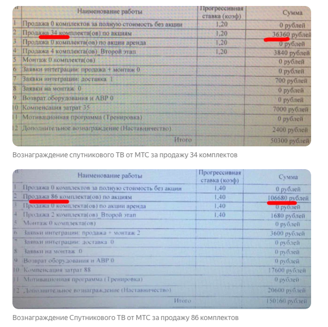 скрин моих заработков на спутниковом ТВ
