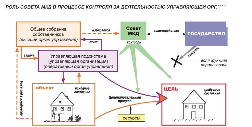 Быть собственником что делать