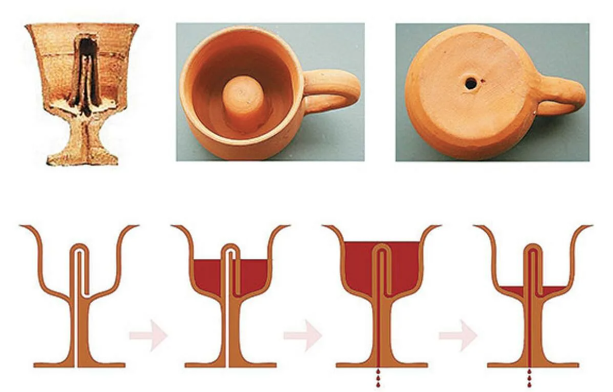 Кружка жадности пифагора. Чаша жадности Пифагора. Чаша Пифагора принцип. Пифагорова чаша. Устройство чаши Пифагора.