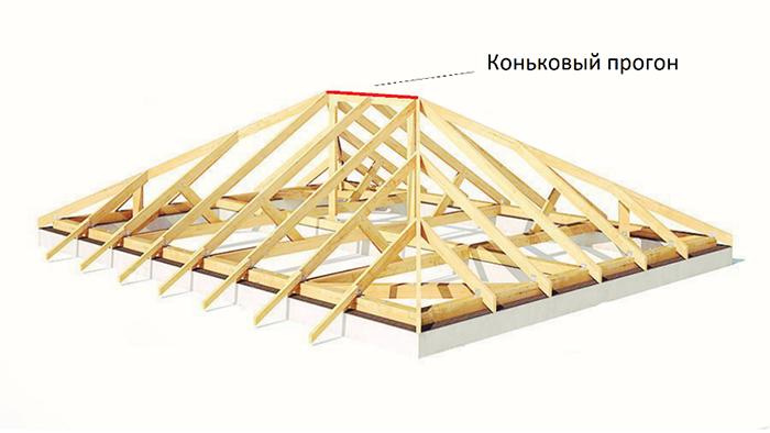 Коньковый прогон