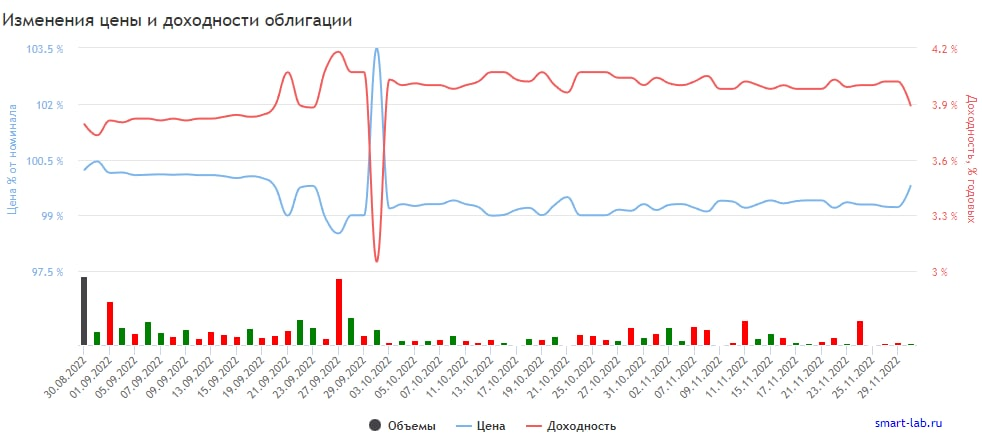 Биржевик канал о рынке