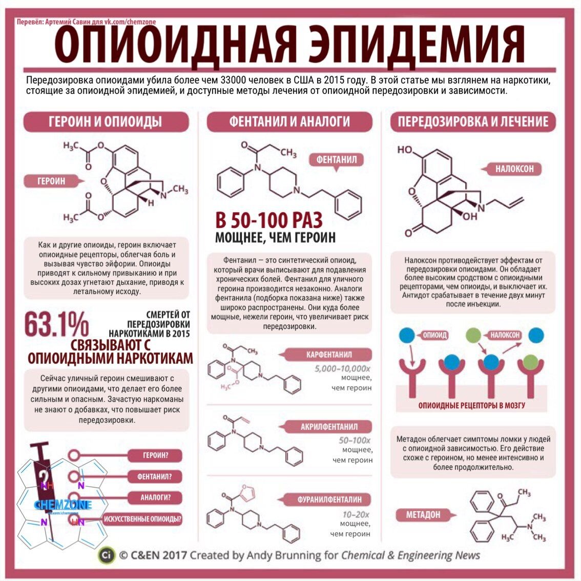 Опиоидная эпидемия в США.