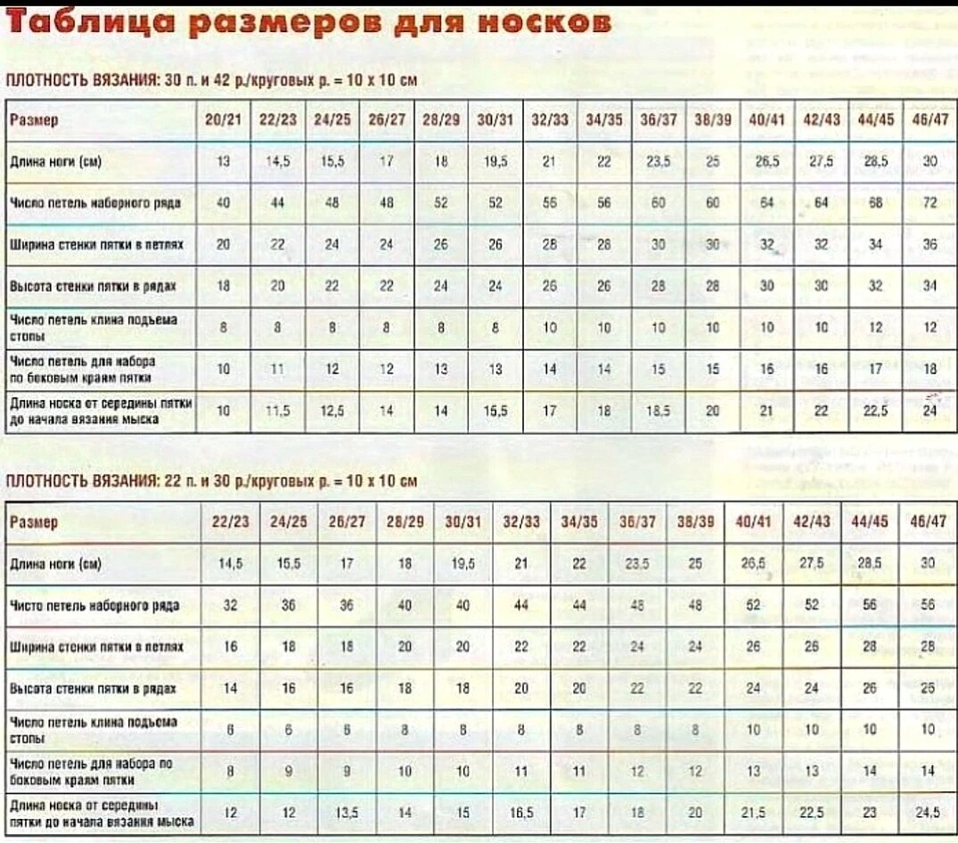 Носки спицами таблица размеров для мужчин. Таблица размеров для вязания детских носков. Таблица для вязания детских носков спицами по размерам. Таблица размеров носков для вязания спицами для мужчин. Таблица размеров вязаных носков для мужчин спицами.