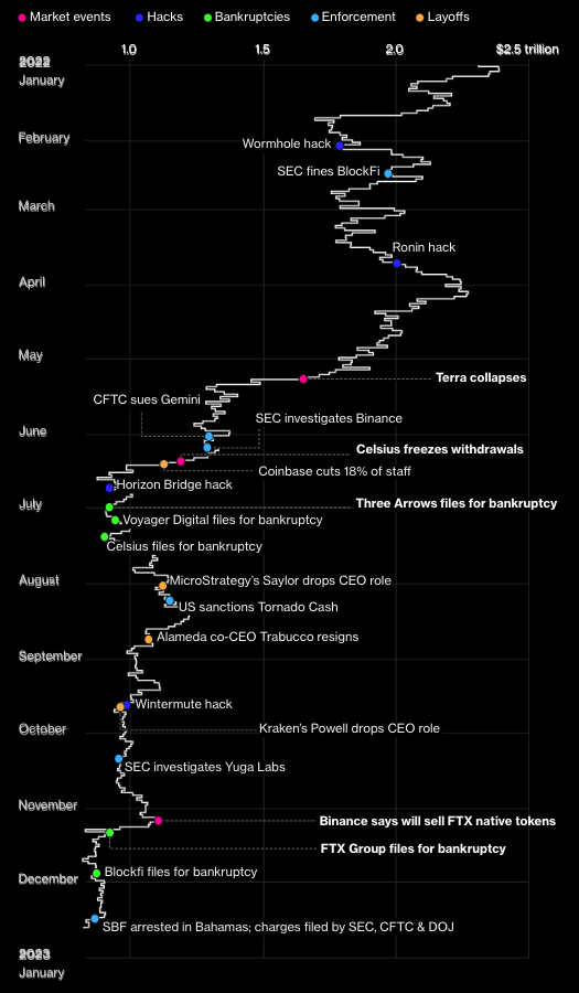 Примечание: Данные по состоянию на 20 декабря
Источник: Данные о рыночной стоимости от CoinGecko