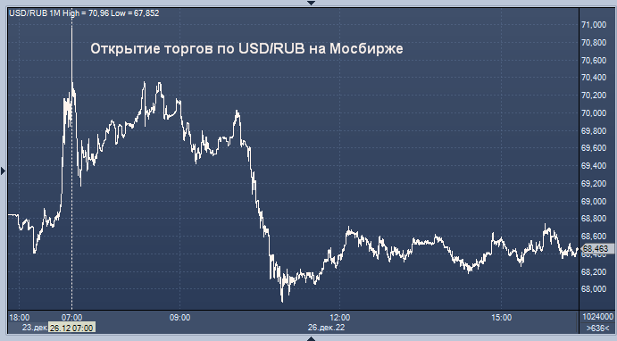 курс доллара цб на 30. 11. курсы доллара. 11. курс рубля к доллару.