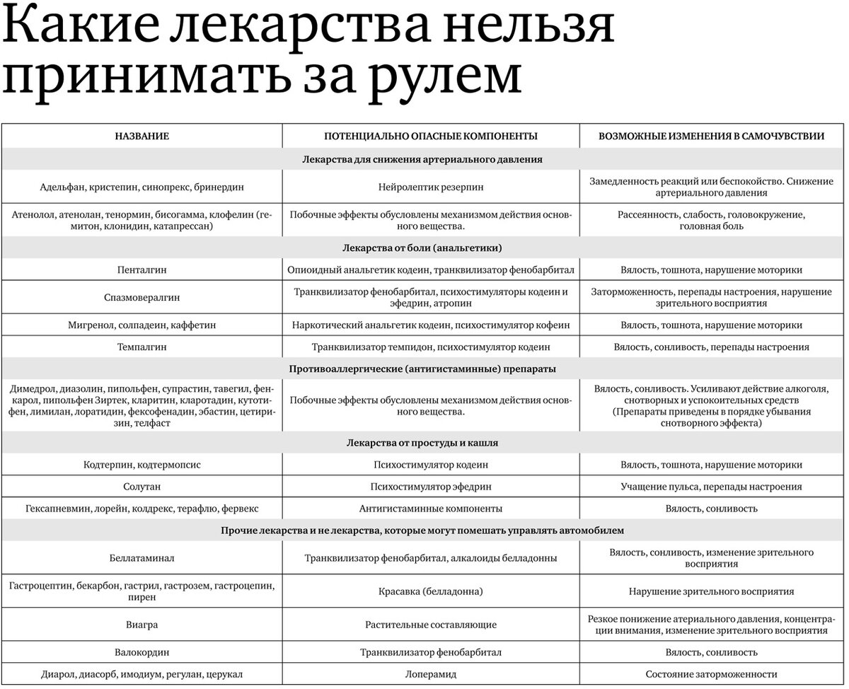 Тест на алкоголизм для водителей когда вступает в силу