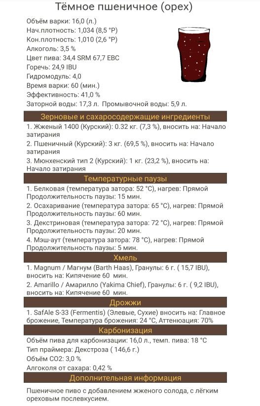 Результат работы калькулятора пива