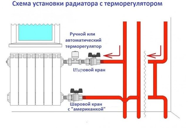 Продувка системы отопления: Вот как это работает! | Viessmann KZ