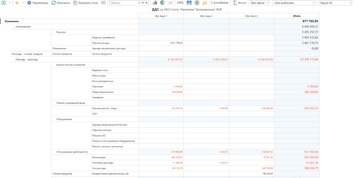 Отчет о движении денежных средств 