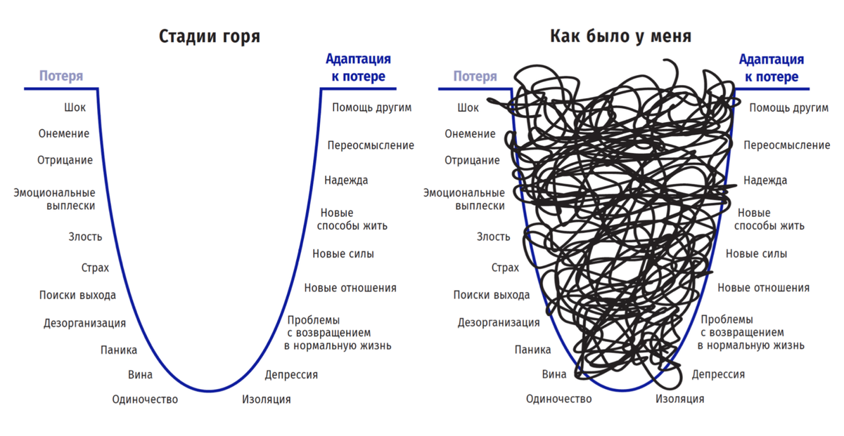 Вторая картинка просто в точку)