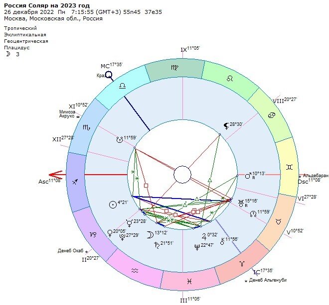 Россия, . 2023 год, соляр на.