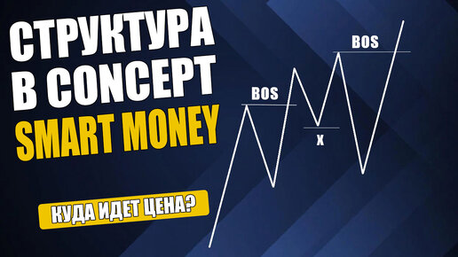 СТРУКТУРА РЫНКА - Определение тренда в SMART MONEY CONCEPT