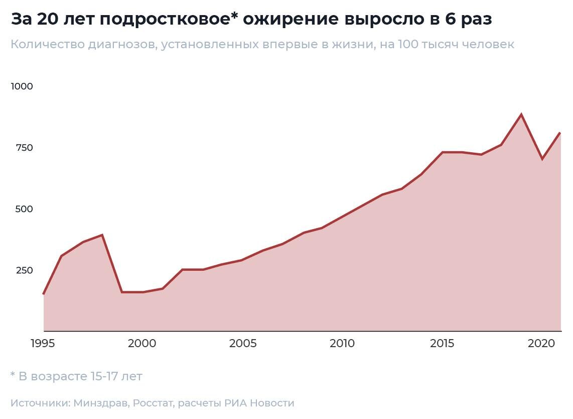 Еще молодая, но уже не могу ходить