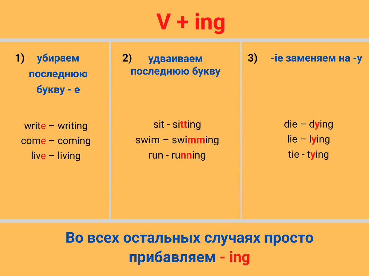 Present 21. Present Continuous использование.