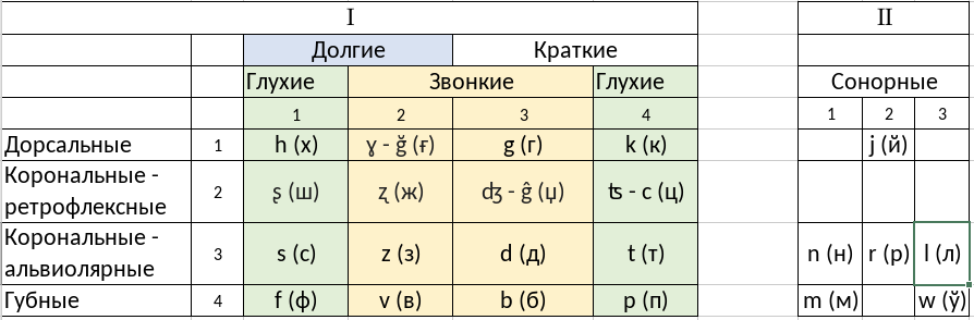 Таблица транскрипции звуков русского языка Таблица Знаки фонетической транскрипции 700*1000 винил Компания ПАРТНЕР Купить
