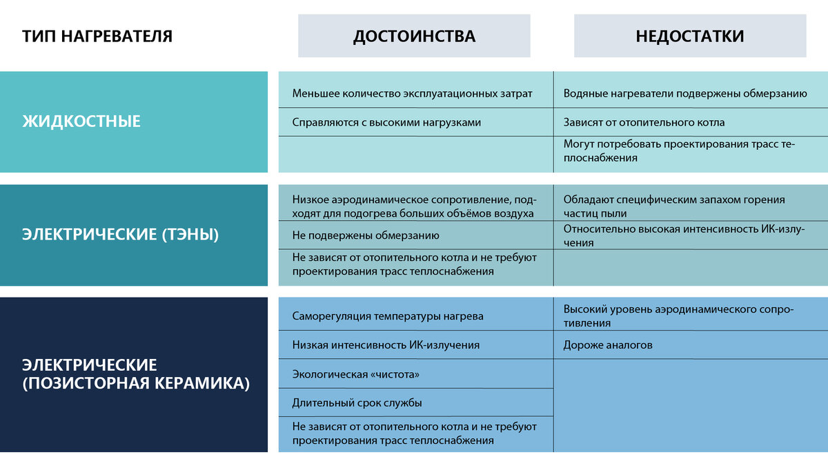 Сохранить тепло в вашем доме. Для чего нужны нагреватели в вентиляционных  системах? | TURKOV, российский производитель вентиляционного оборудования |  Дзен