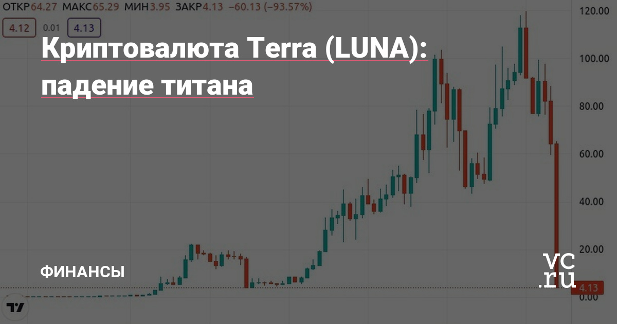 Цены на нефть график. 24. Фьючерс 3. Фьючерс 3. Фьючерс 3.