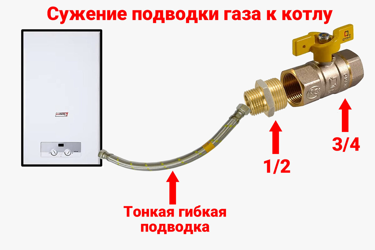 Спрятали газовый котел на кухне в шкаф. Что сказали нам на это газовики? Северян