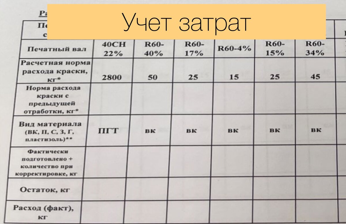 Учет и понимание затрат
