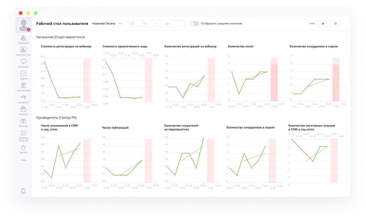 Статистики в отделе продаж | Развитие B2B продаж - Monster ADS | Дзен