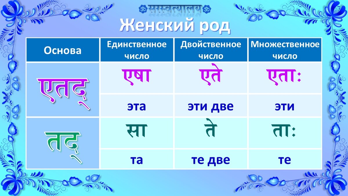 Третье лицо в английском языке. Склонение местоимений отрицательные местоимения. Личное местоимение склонение. Личные местоимения в русском языке. Таблица склонения относительных местоимений.