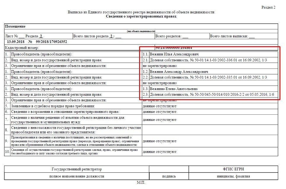 Право проживания в квартире собственника