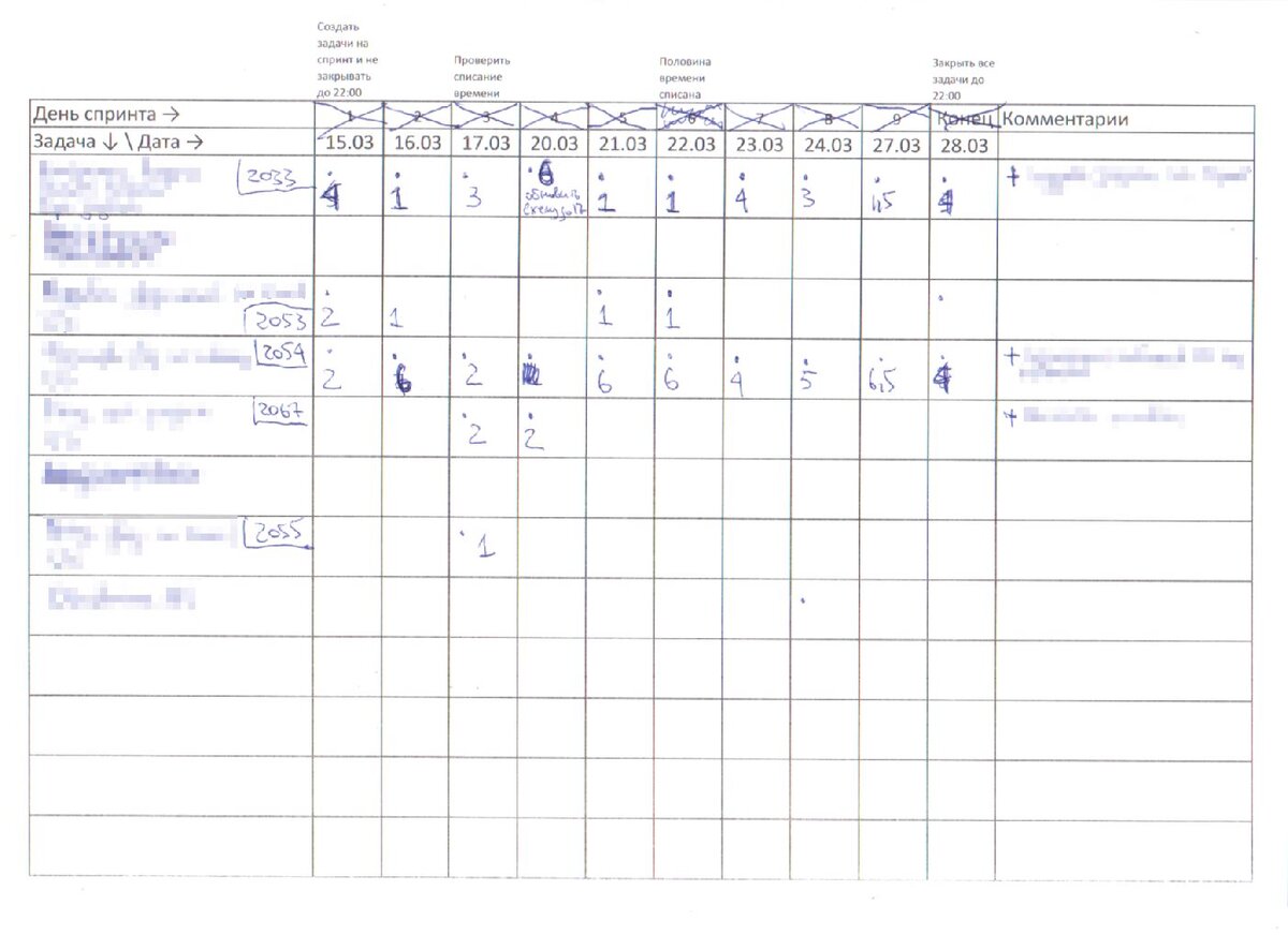 Заполненный табель в конце спринта