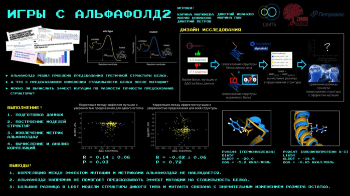    Постер проекта «Игры с Альфафолд2» на Школе молекулярной и теоретической биологии Сколтеха, которая прошла в онлайн-формате в 2021 году / ©Дмитрий Иванков