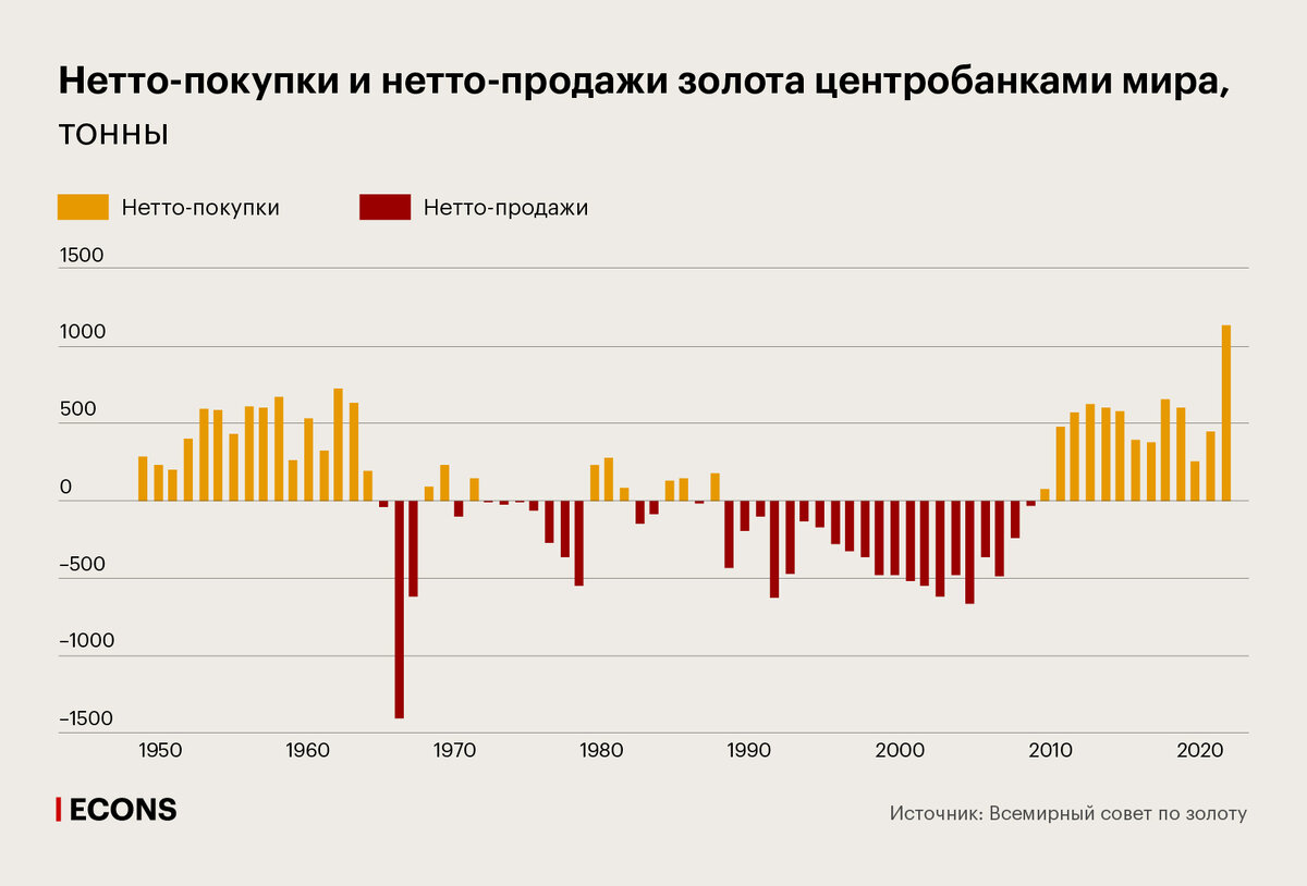 Курс золота в центробанке