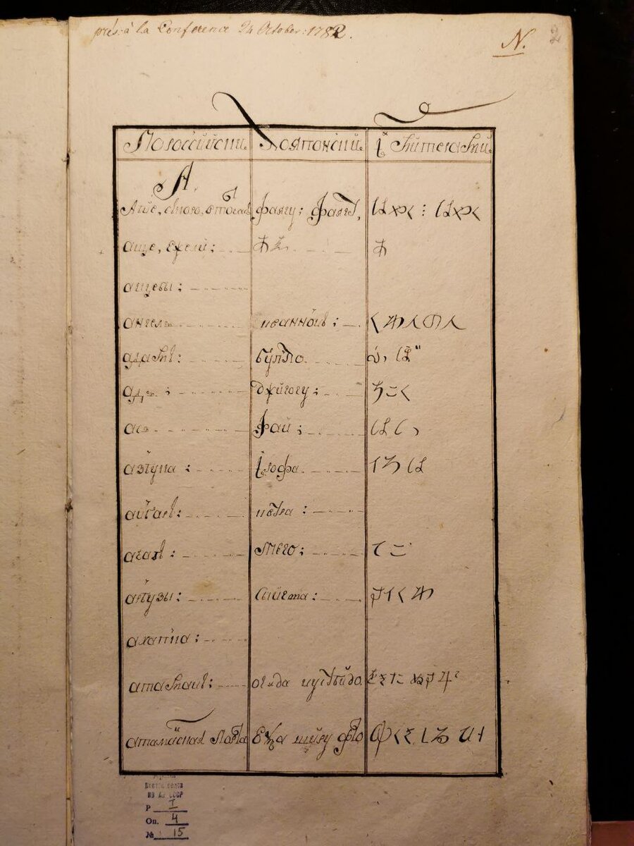 Первая страница "Лексикона словено-японского", составленного Андреем Татариновым (сыном японца Санносукэ) в Иркутске не поздне е 1782 года. Источник: ИВР РАН. 