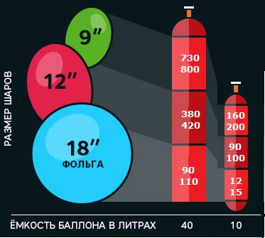 объем баллона с гелием. сколько литров гелия. сколько литров гелия. расход баллона с гелием. сколько шаров в баллоне с гелием.