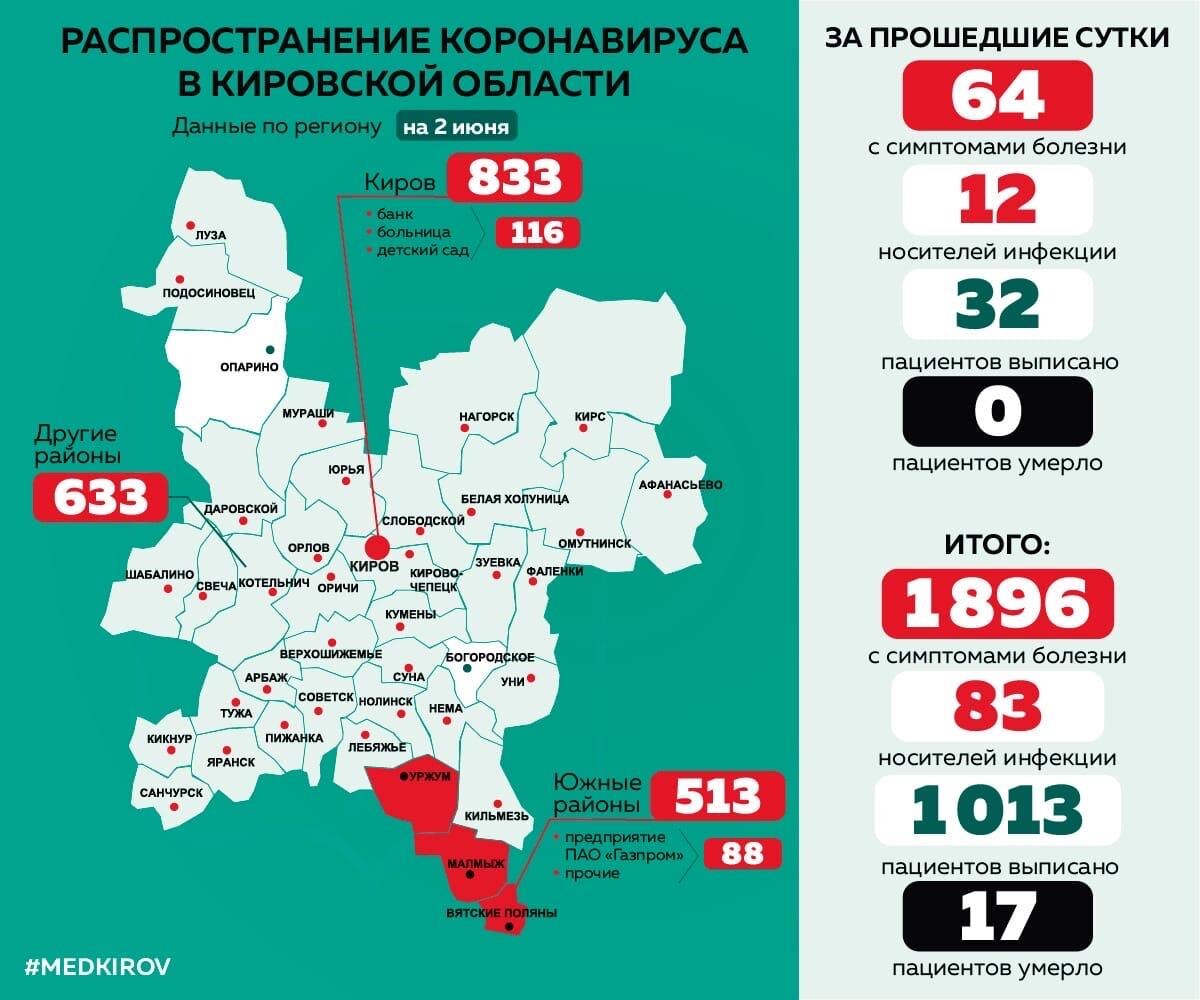 Фото – министерство здравоохранения Кировской области