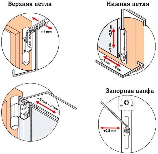 Как отрегулировать пластиковые окна?