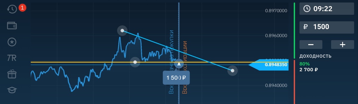 Уровни от чего я оталкивался
