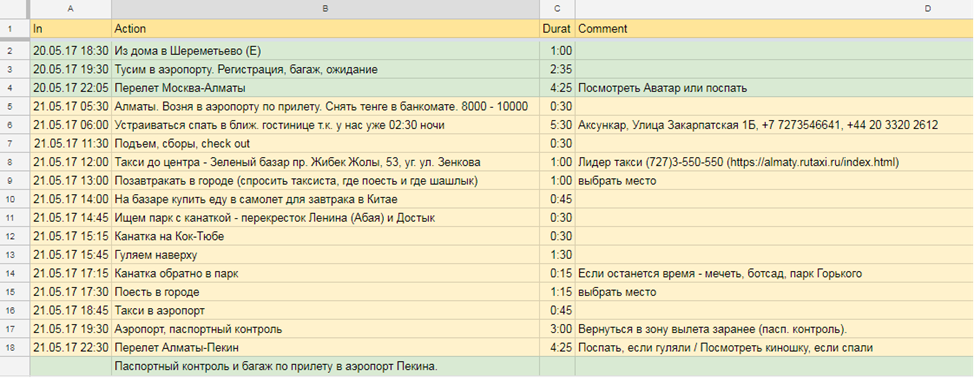 План первого дня
