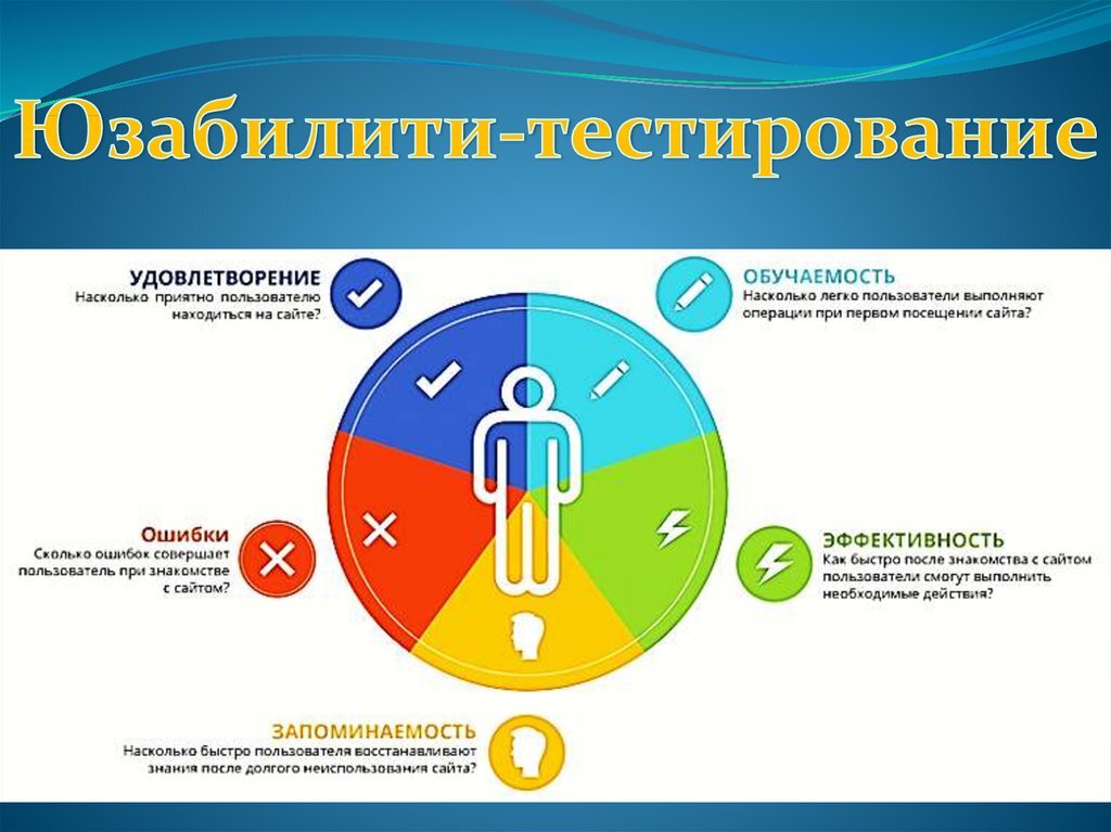 Юзабилити тестирование. Юзабилити тестирование пример. Юзабилити тестирование сайта. Тестирование удобства использования.