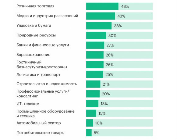 Текучесть кадров: что такое текучка, как ее рассчитать и снизить