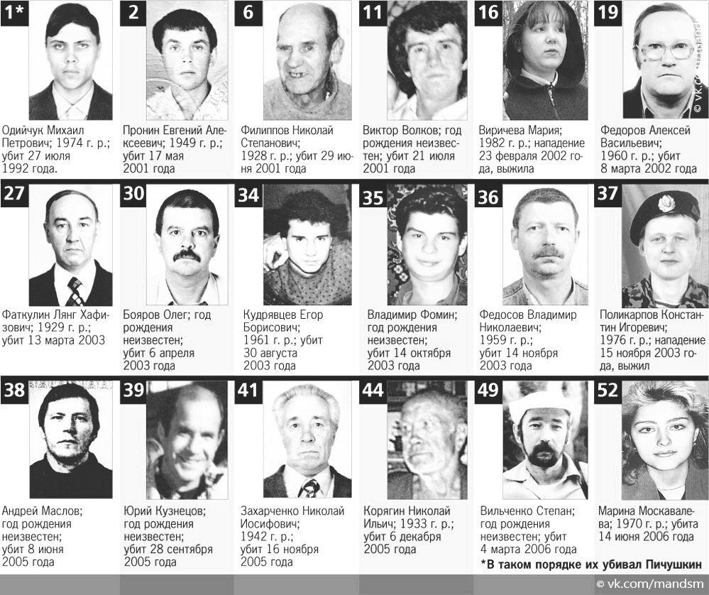 прозвища серийных убийц