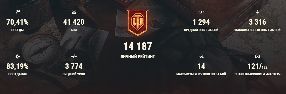 Статистика игрока Sh0tnik. Изображение взято с сайта worldoftanks.ru