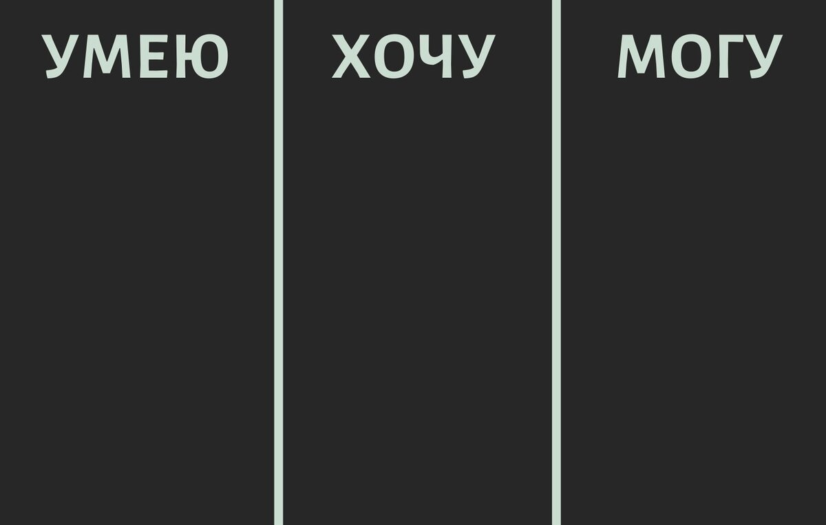 Заполнив данную таблицу, вы четко выявите свои реальные способности и свои реальные воплощаемые в жизнь возможности.